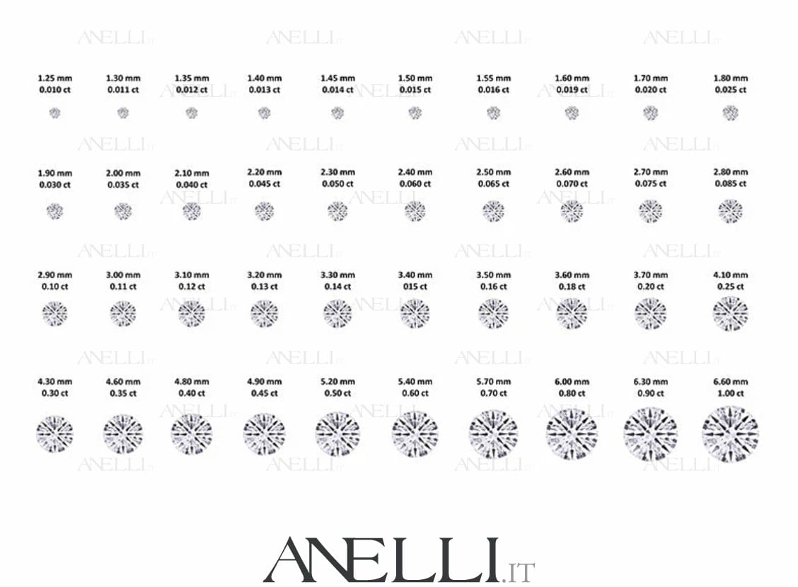 Diamante 0.40 Carati D-IF Triplo Excellent Certificato GIA