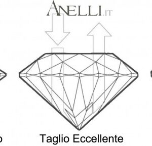 taglio-del-diamante