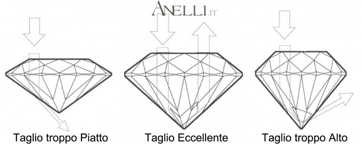 taglio-del-diamante